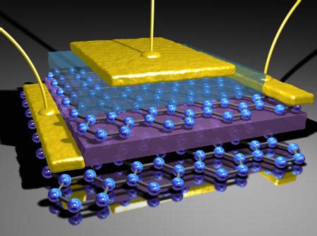  Graphene: İleri Teknolojilerde ve Enerji Depolamada Devrim Yaratacak Bir Harika mı?