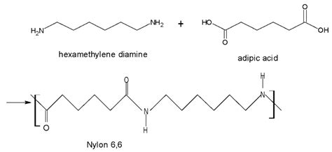  Hexamethylenediamine: Neden Poliüretan ve Nylon Üretiminde Bu Küçük Kahramanı Seviyoruz?