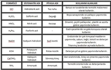 Resorcinol! Kimyasal Sanayide Çok Yönlü Bir Bileşik Olarak Kullanım Alanları ve Üretim Süreci