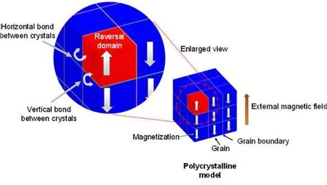  Dysprosium: Many Uses for High-Performance Magnets and Lasers?