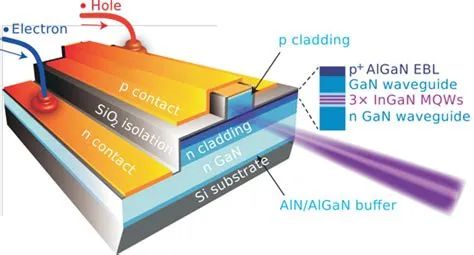  İndiyum Gallium Azit: Güçlü Lazerler ve Yüksek Verimli Güneş Hücreleri İçin Harika Bir Seçim Mi?