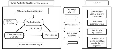  Quarkus: Yenilikçi ve Yüksek Performanslı Bir Yazılım Çerçevesi mi?