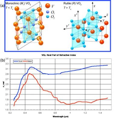 Vanadium Dioxide Nedir ve Enerji Sektöründe Neden Bir Devrim Niteliğindedir?